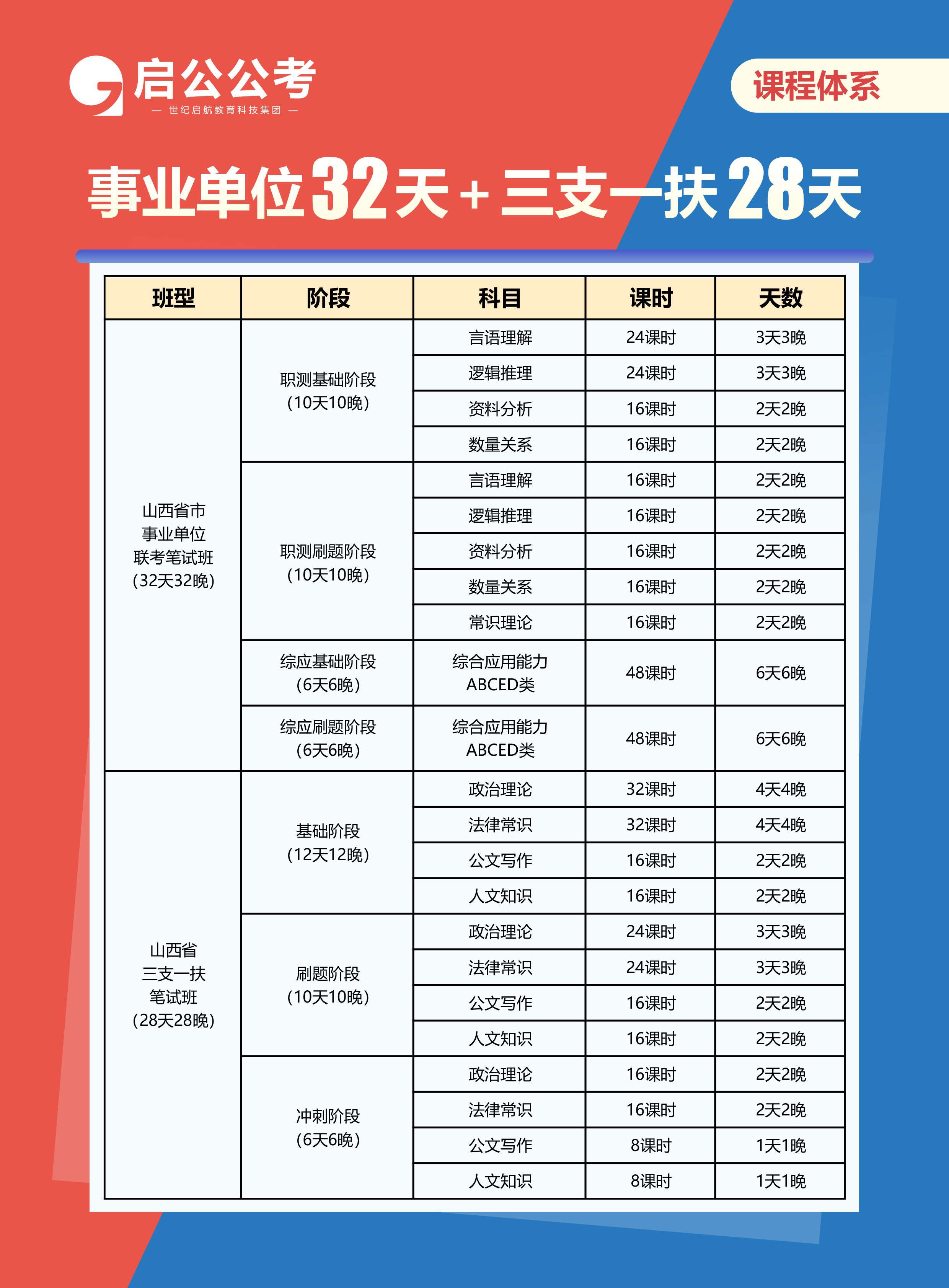 公务员考试辅导班深度解析与推荐，哪家辅导机构更具优势？