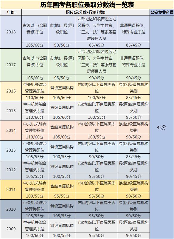 揭秘2024国考各岗位分数线，通往成功的入场券