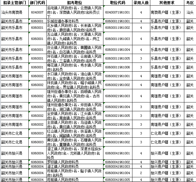 公务员考试职位表下载问题详解