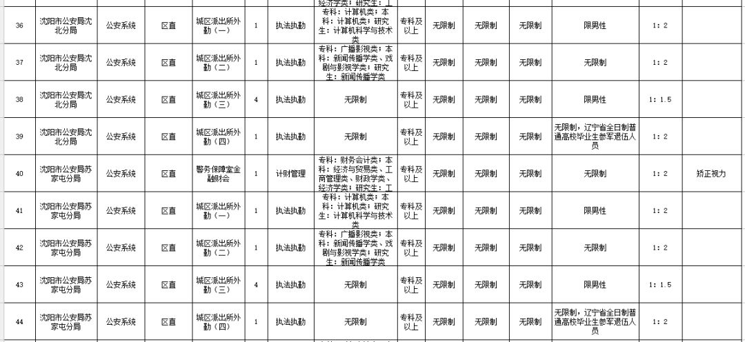 辽宁省公务员岗位招录表全面解析