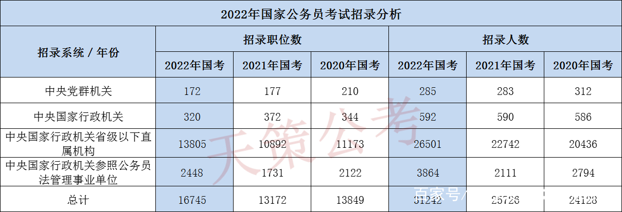 解析2022年国考趋势，考试内容、难度及应对策略探讨