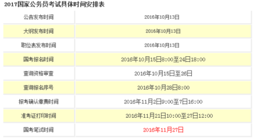 安全专业公务员报考条件详解及要求