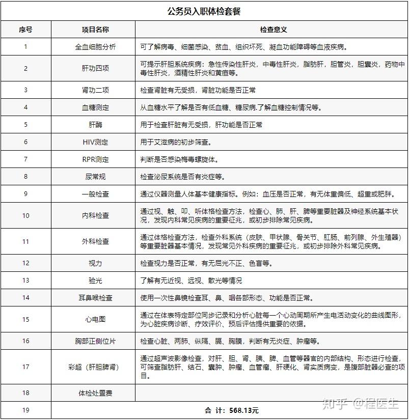 全面解析公务员健康体检标准与体检项目表