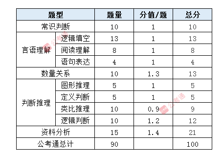 公务员申论考试分数解析，普遍得分情况探讨