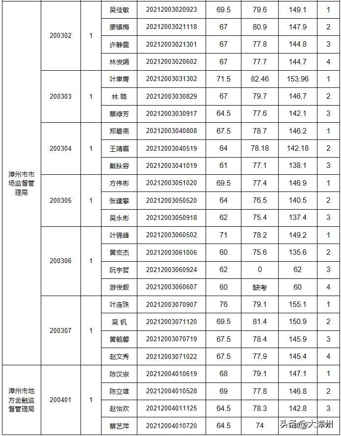 2024年12月11日 第7页