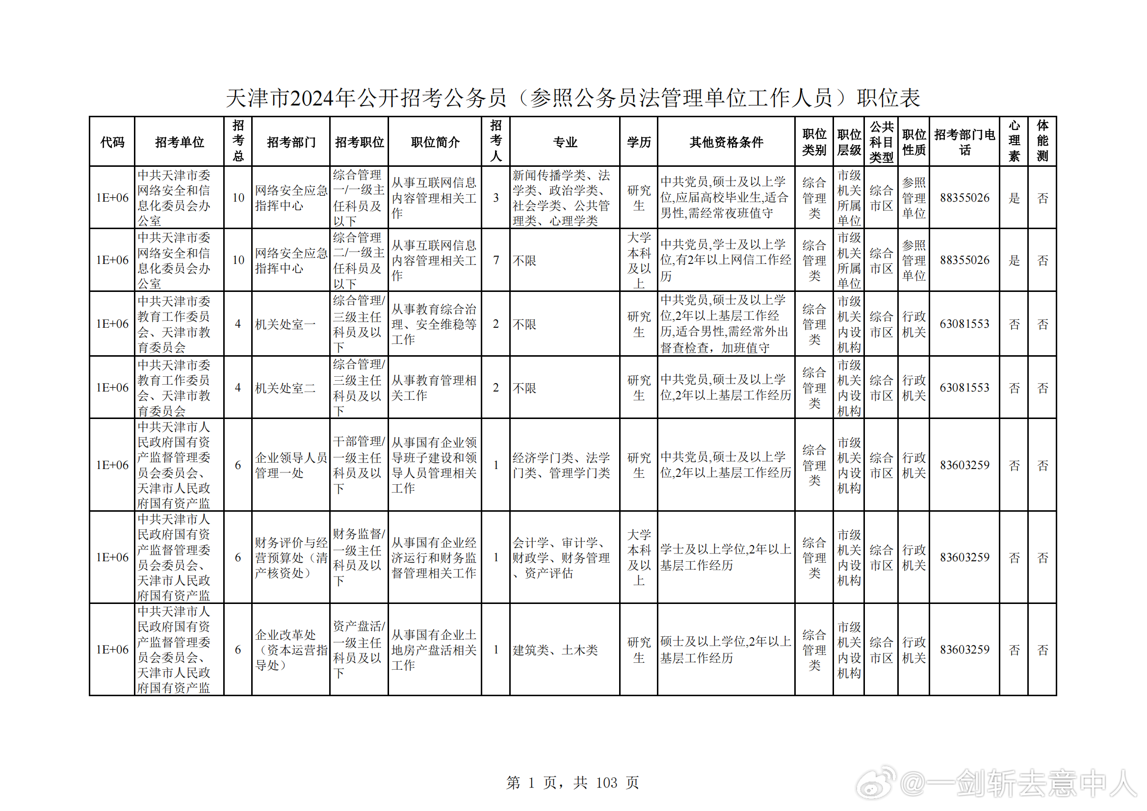 深度解析2024年公务员岗位表，探索未来职业路径