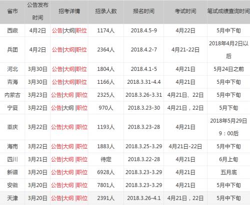 如何查看公务员成绩？详细步骤和注意事项全解析