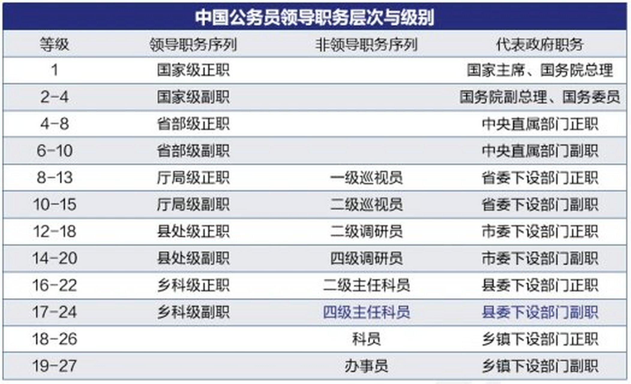 新录用公务员任职规定（详解版）