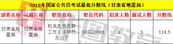 国家公务员考试分数线的确定，过程、因素与标准解析