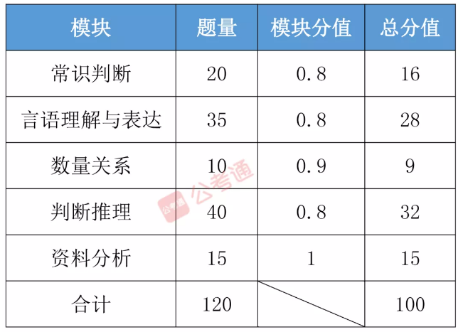 公务员行测分值的重要性及其深远影响