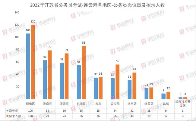 华图教育省考职位表查询，一站式解决方案助力备考顺利启程