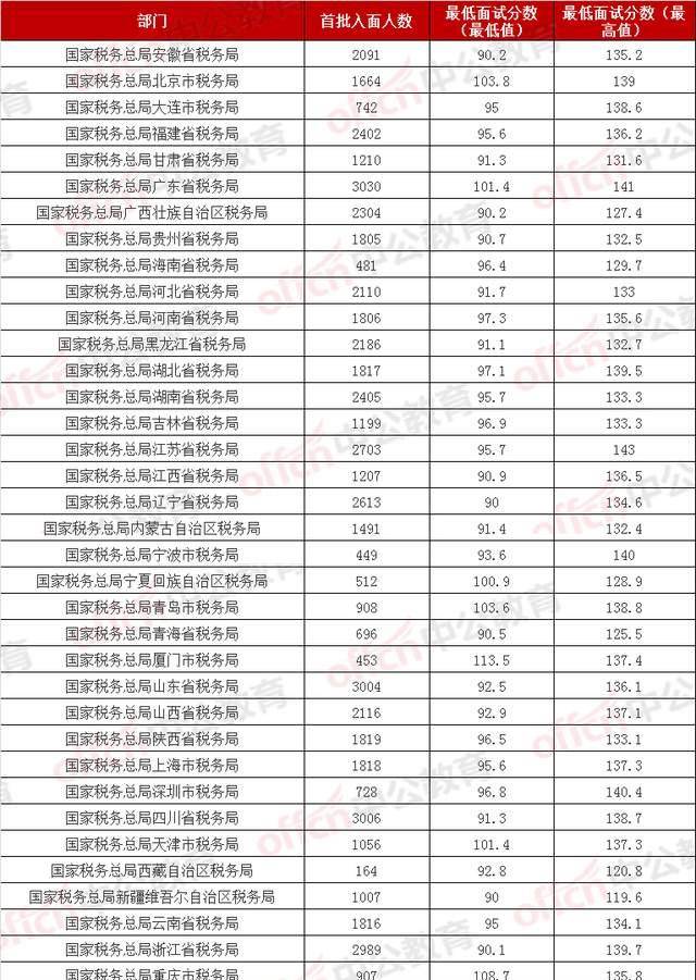 2022国考合格分数线的深度分析与解读