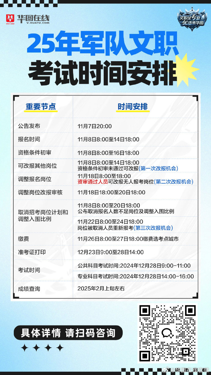 全军文职人员招聘报名信息表及解析，2025年报名展望概览