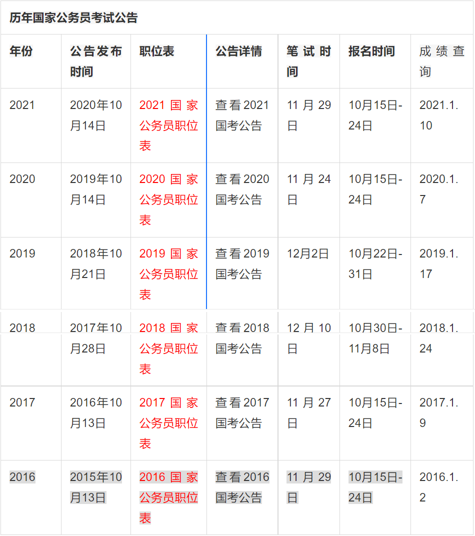 国家公务员考试时间解析及备考指南