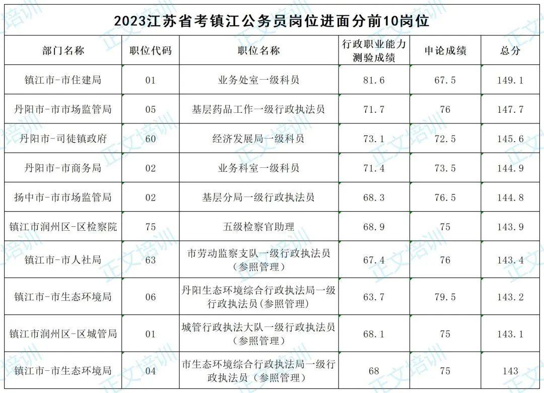 公务员行测题库及备考策略与资源解析（2023版）