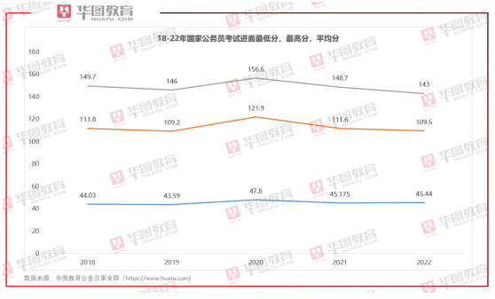 公务员考试通过率低的原因深度解析