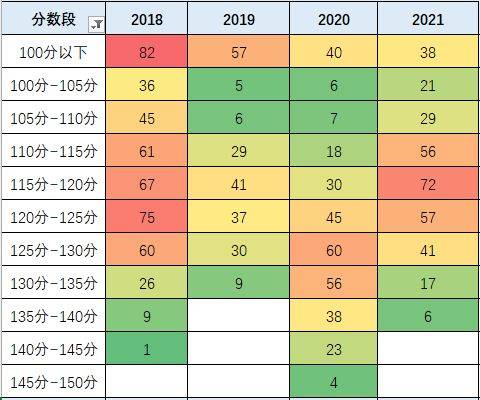 国考分数线公布，解读及趋势展望