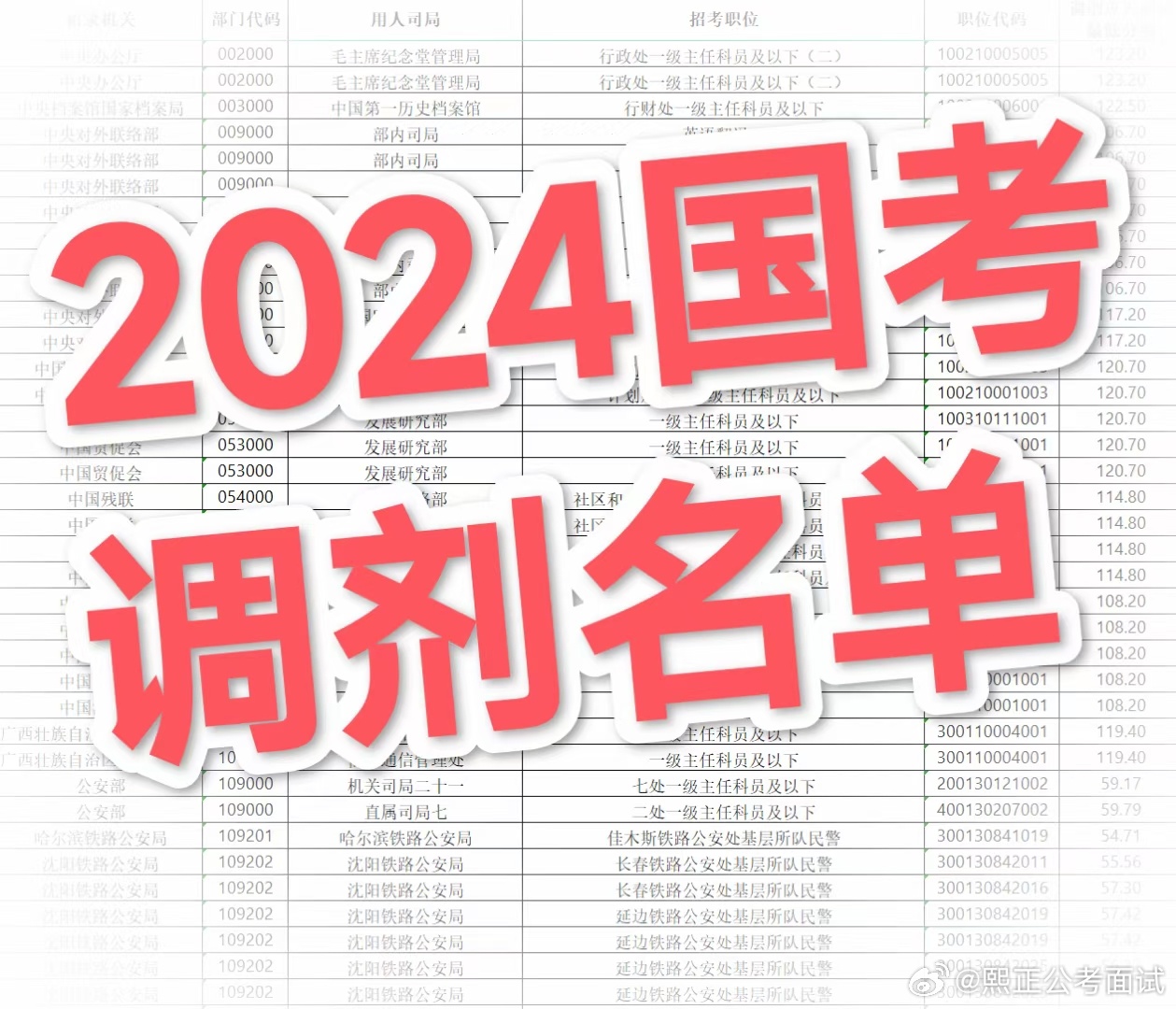 国考调剂名单公布，考生需关注动态调整机会及时把握机遇