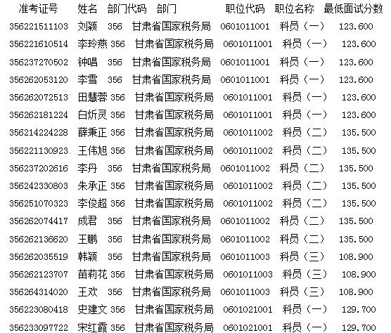 甘肃税务局公务员录取名单揭晓，新税务力量即将加入