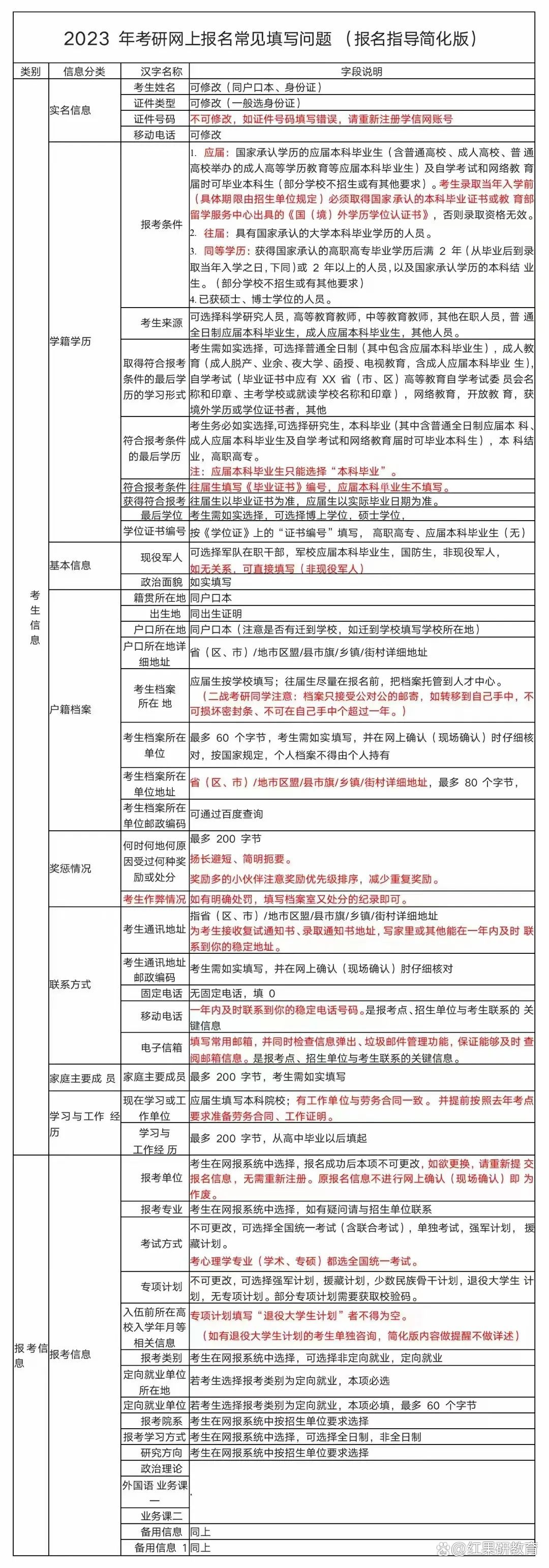 省考报名指南，应届生准备材料详解