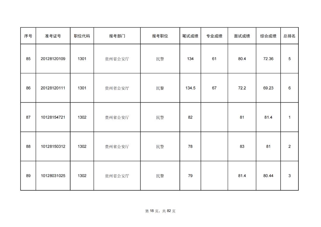 聂正公务员考试成绩公示，公正选拔之路