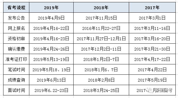 全面解析公务员考试时间省考及备考策略指南