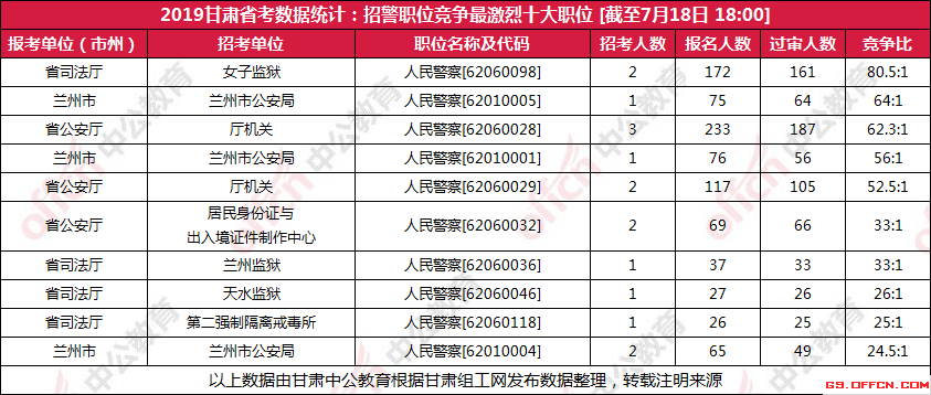 公务员招考报名人数飙升，揭示背后社会现象