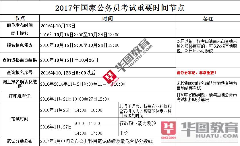 国考报名时间及解析指南