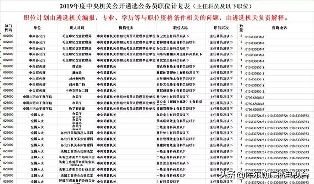 国家部委公务员招考公告发布