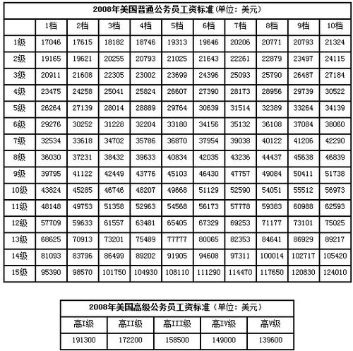 关于0854专业群体报考公务员的探讨与解析