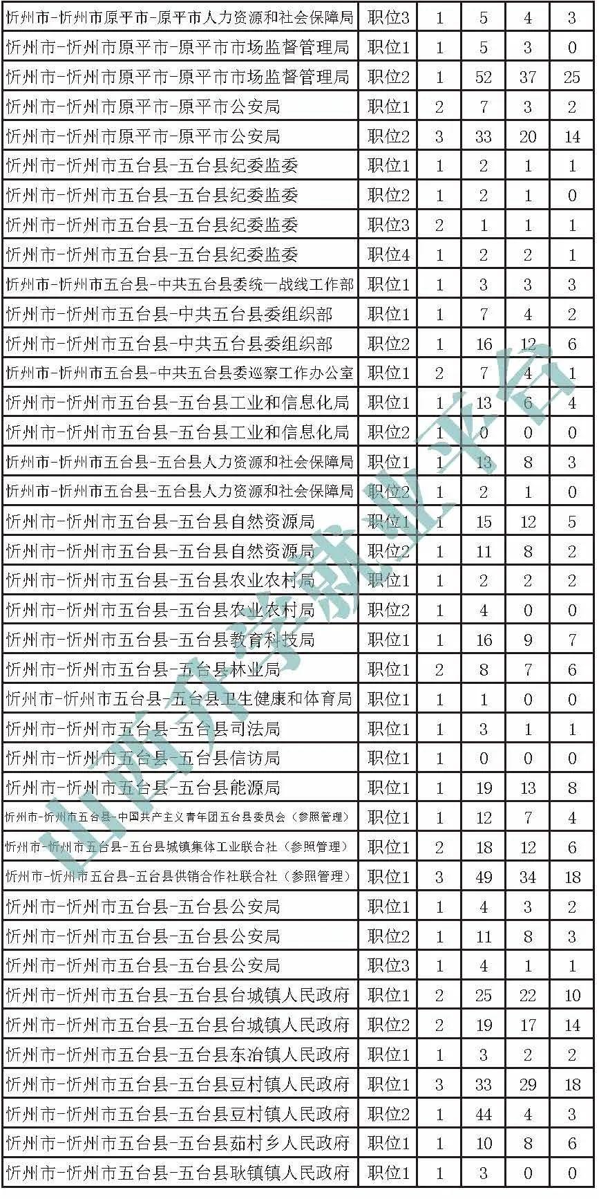 公考报名入口官网全面解析