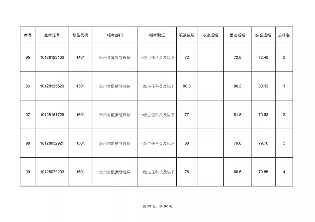 公务员考试成绩排名公布时间解析