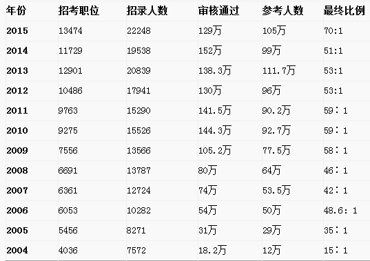 国家公务员考试面试分数线解析及策略探讨