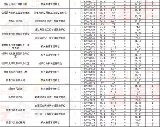 公务员成绩合格线，标准、影响与意义解析