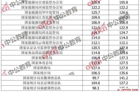 国家公务员面试分数线，选拔人才的量化标准解析