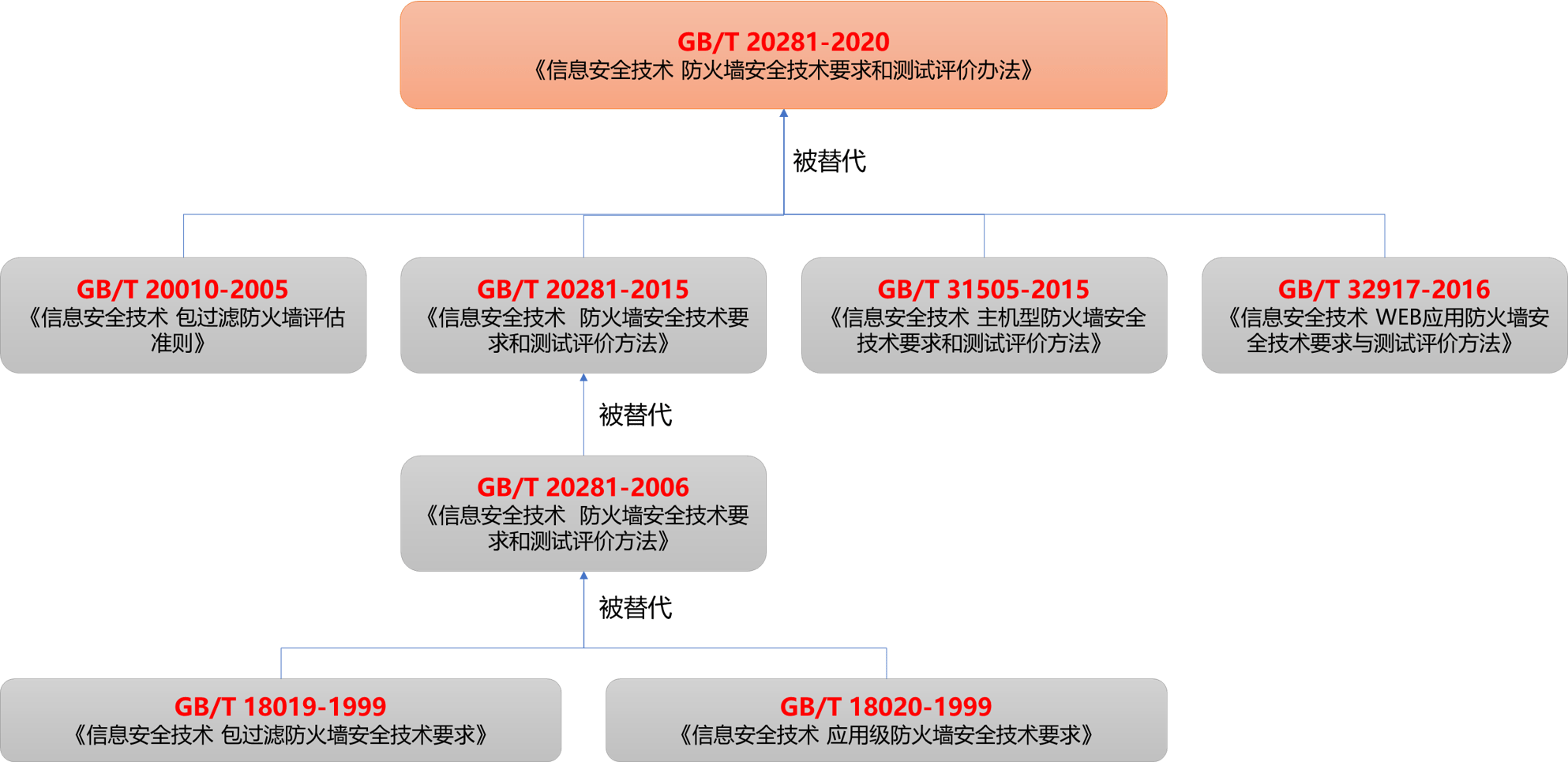 管家婆2023正版资料,,权威数据解释定义_Advance86.107