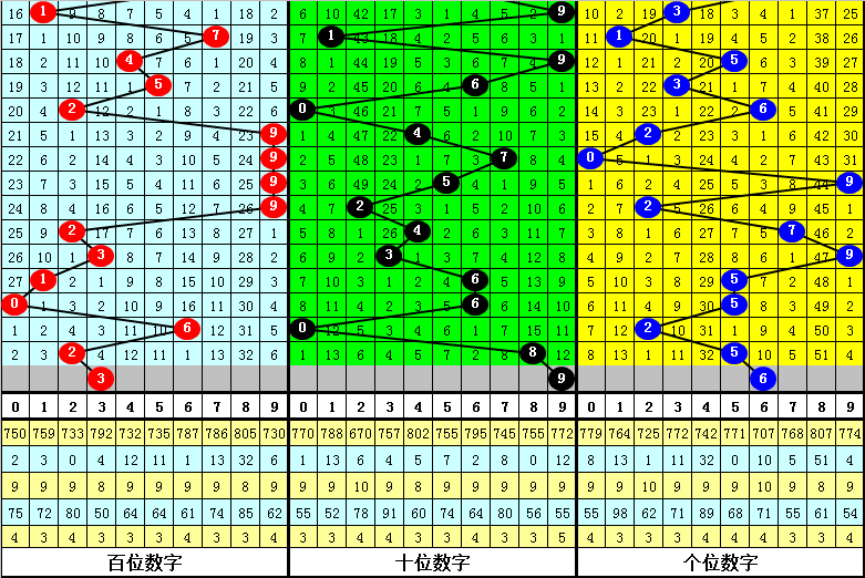 一肖一码期期准,深度策略应用数据_顶级版24.175