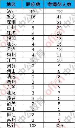 国考调剂政策解析，是否可以跨省调剂？