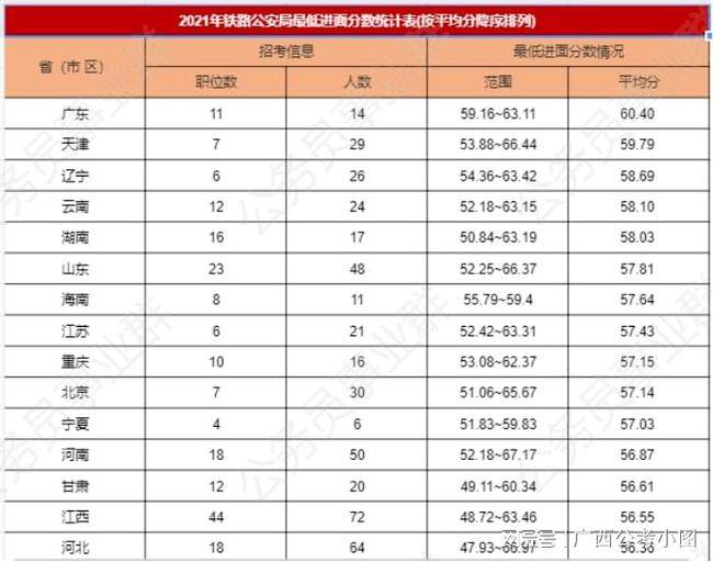 公务员考试分数线查询指南，全面解析与操作指引