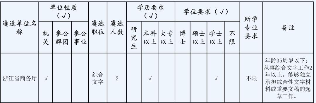 国家公务员报名注册详解指南