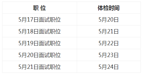 2024年公务员体检标准更新，要求放宽，更人性化