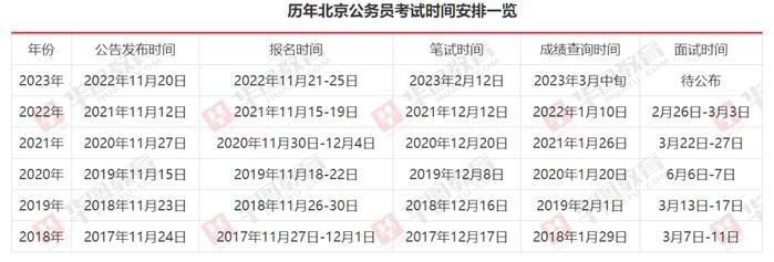 国家公务员考试2024报考条件详解及要求