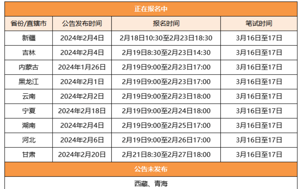 2024年公务员报考条件及报名要求详解