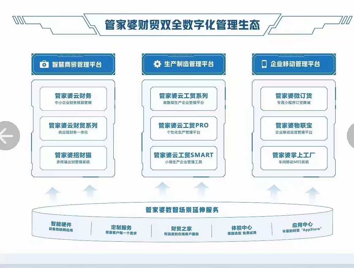 管家婆一肖一码100准,数据整合方案实施_投资版21.183