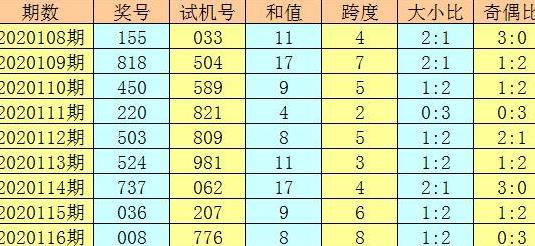 大黄仙精选一肖一吗,深入分析数据应用_娱乐版60.533