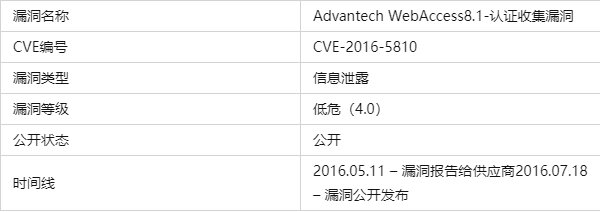 660678王中王免费提供护栏,实地数据验证策略_Advance17.998