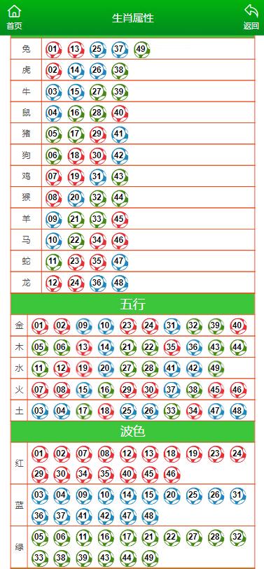 森花 第2页