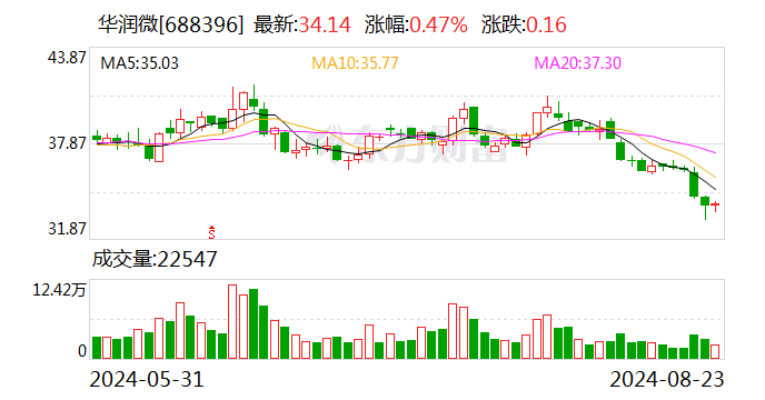 清柠 第2页