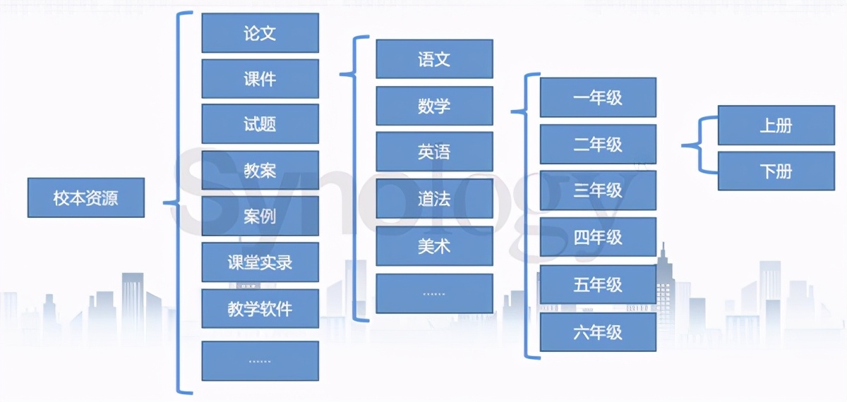 蓝天白云 第2页