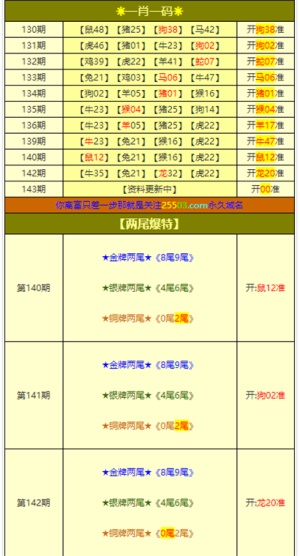 2024新澳三期必出一肖,实地验证设计解析_复古版94.697